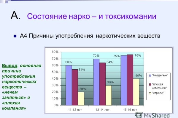 Ссылки на кракен блэкспрут